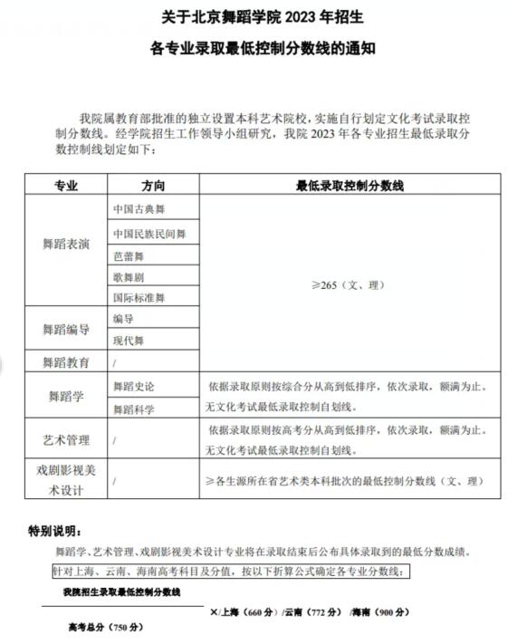 2023年北京舞蹈学院录取分数线(2023-2024年各省最低位次和分数线)