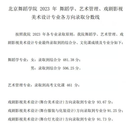 2023年北京舞蹈学院录取分数线(2023-2024年各省最低位次和分数线)